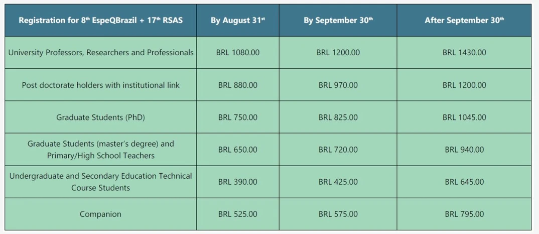 8th EspeQBrasil & 17th RSAS: NON-SBQ* affiliate member