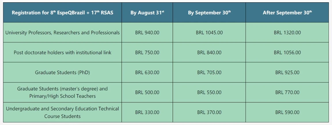 8th EspeQBrasil & 17th RSAS: SBQ* affiliate member