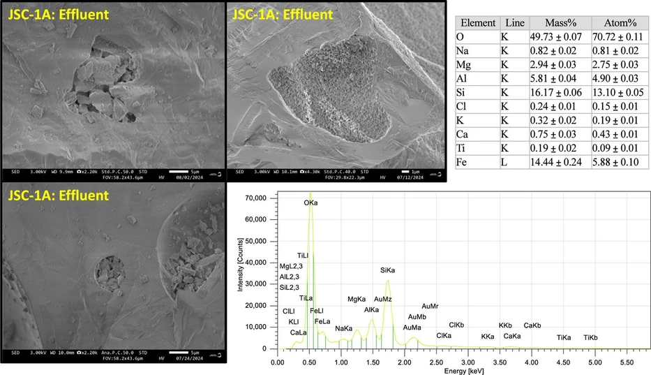 ACS Earth Space Chem. 2026, 10, 2, 441–454: Figure 6. Scanning electron microscope (SEM) image of erosion spots on lunar simulant JSC-1A after batch experiment. Electron dispersive spectroscopy (EDS) was used to investigate the elemental abundance of erosion regions and was set to 30 keV.
