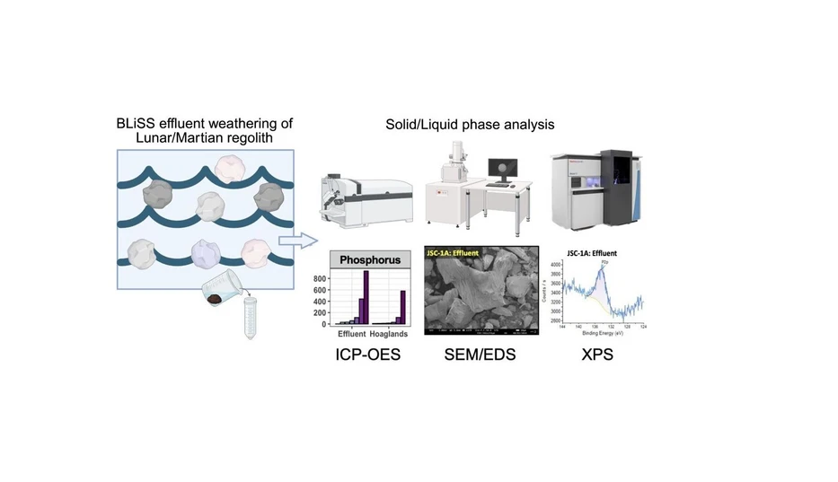 <p>ACS Earth Space Chem. 2026, 10, 2, 441–454: Graphical abstract</p>
