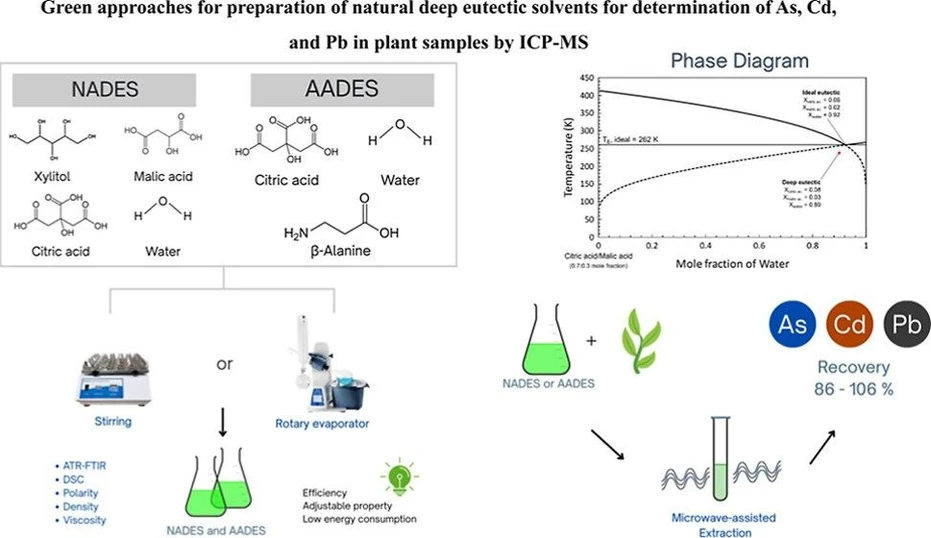 <p>ACS Omega 2025, 10, 24, 26118–26128: Graphical abstract</p>