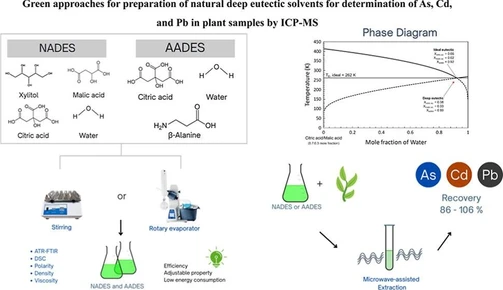 Green Approaches for Preparation of Natural Deep Eutectic Solvents for Determination of As, Cd, and Pb in Plant Samples by ICP-MS