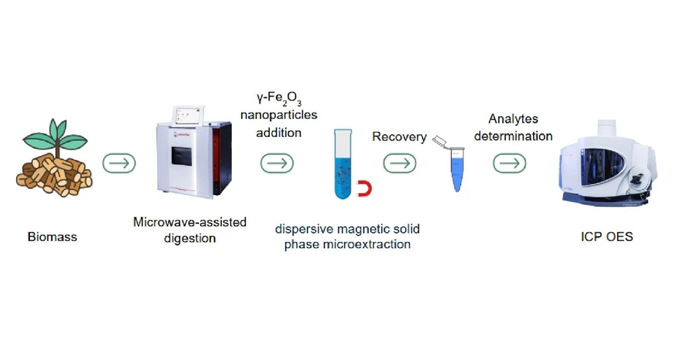 <p>ACS Omega 2025, 10, 28, 30443–30449: Graphical abstract</p>