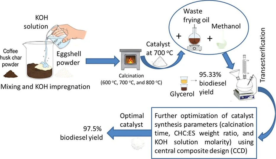<p>ACS Omega 2025, 10, 51, 63501–63514: Graphical abstract</p>