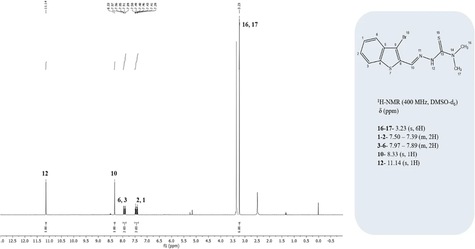 ACS Omega 2026, 11, 1, 1213–1235: Figure 5. 1H NMR spectrum of the synthesized thiosemicarbazone (TSC) ligand.