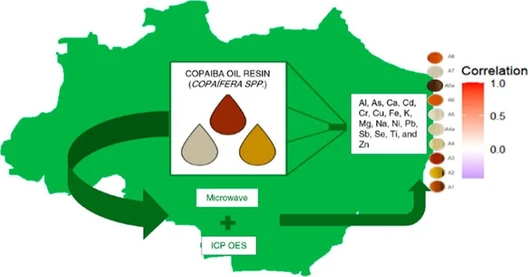 First Results for the Elemental Composition of Copaiba Oil Resin (Copaı́fera Spp.) from Flona Carajás By ICP–OES