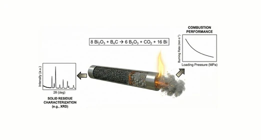 Sustainable Pyrotechnics: Combustion Behavior of B4C/Bi2O3 for Delay Compositions