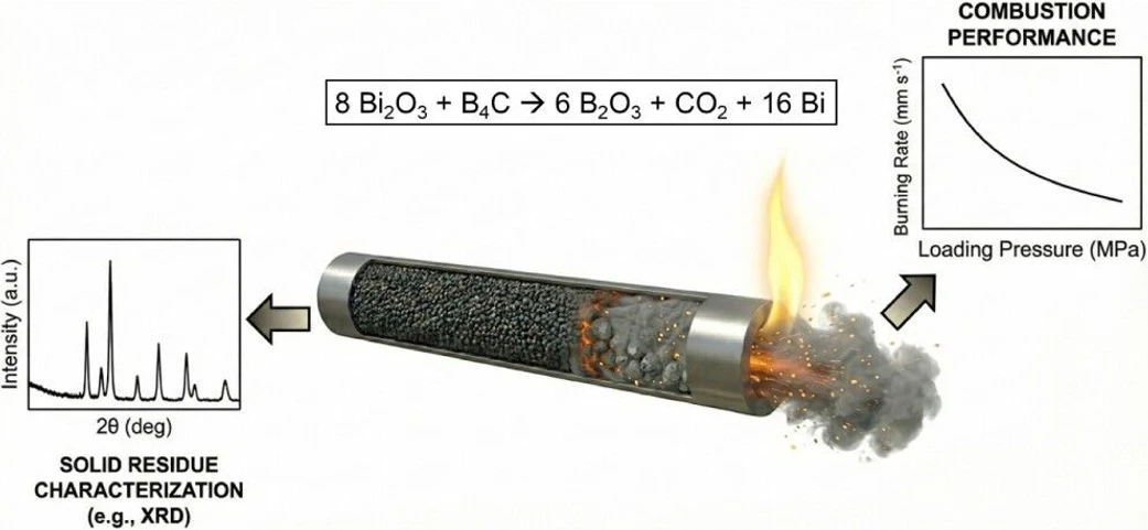 <p>ACS Omega 2026, 11, 3, 4668–4683: Graphical abstract</p>