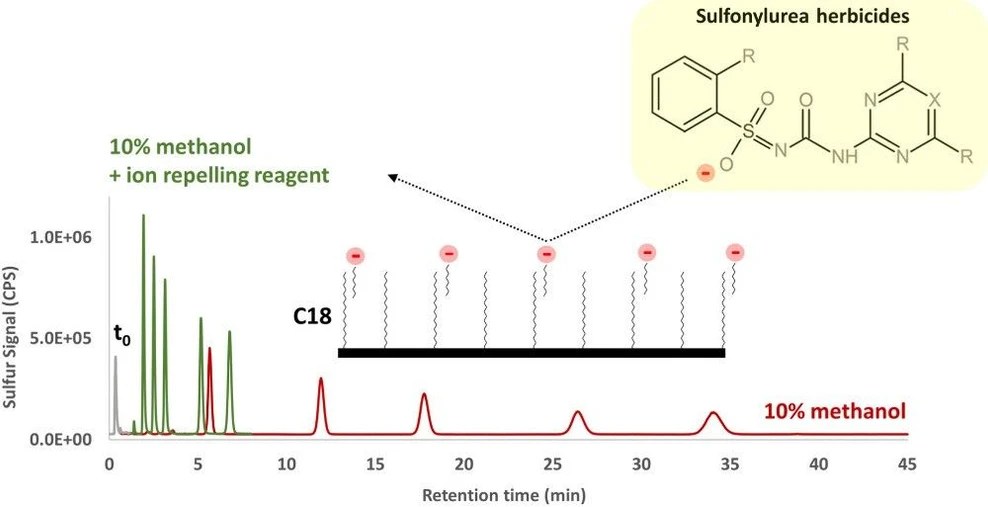 <p><strong>Anal. Chem. 2025, 97, 25, 13361–13367</strong>: Graphical abstract</p>