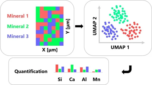 Mineral Phase-Resolved Quantification in LA-ICP-MS Imaging