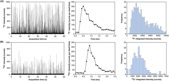 Direct Characterization of Halogen-Based Microplastics via Single-Event ICP-Mass Spectrometry in Negative-Ion Mode