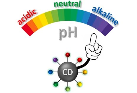 Revolutionary sensor can measure pH inside living cells with unprecedented accuracy