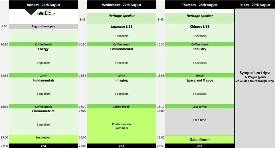 CEITEC: AMACEE preliminary program