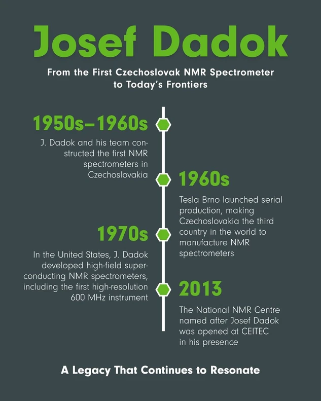 CEITEC: Josef Dadok: One Hundred Years Since the Birth of the Man Who Transformed Magnetic Resonance.
