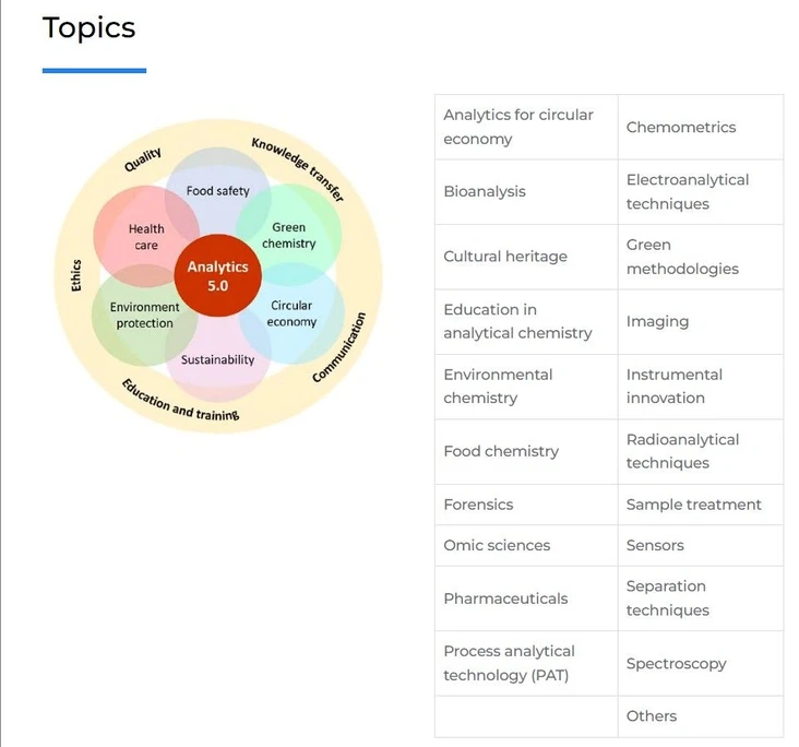 EuChemS -  Euroanalysis 2025 Topics.jpg