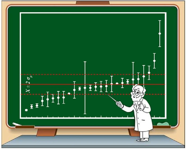 Eurachem: How can proficiency testing help my laboratory?