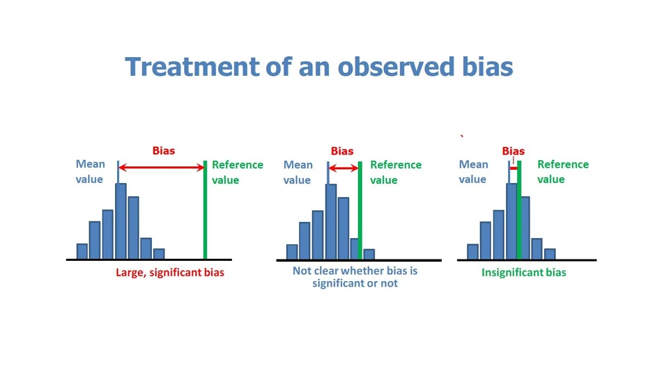 <p>Eurachem: Treatment of an observed bias</p>