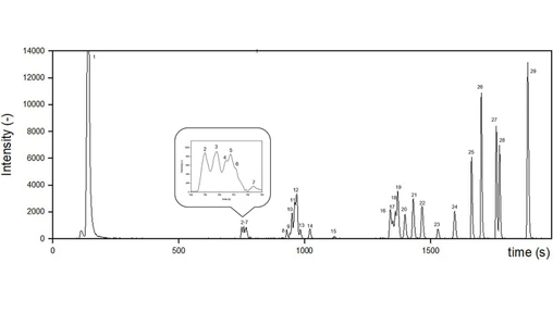 Ion chromatography coupled with optical emission spectrometry (IC-ICP-OES) methodology for the analysis of inositol phosphates in food and feed