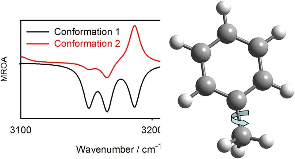 <p><strong>IOCB Prague:</strong> Structural sensitivity without chirality: Observation of magnetic Raman optical activity outside resonance</p>