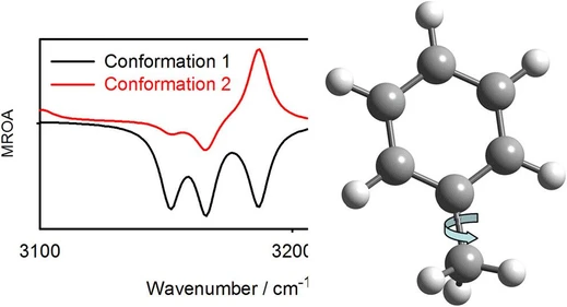 Structural sensitivity without chirality: Observation of magnetic Raman optical activity outside resonance
