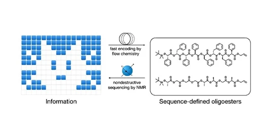 Nondestructive Sequencing of Enantiopure Oligoesters by Nuclear Magnetic Resonance Spectroscopy