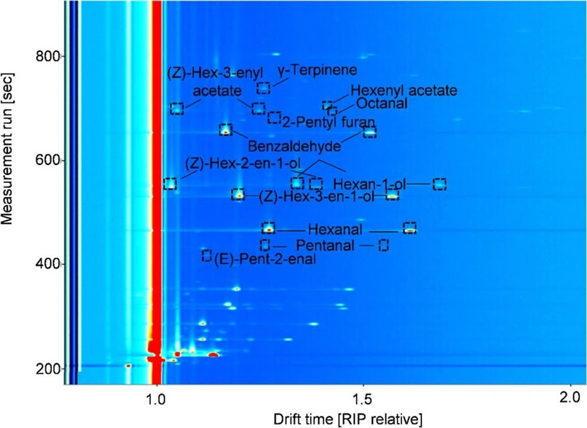 J. Agric. Food Chem. 2025, 73, 26, 16636–16647: Figure 2. Topographic map of a peach sample. The figure shows a topographical map obtained by HS-GC–IMS, indicating the VOCs identified and verified in peach samples.