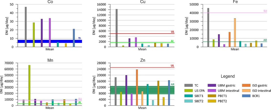 Anal. Chem. 2026, 98, 9, 6589–6597: Figure 2. Evaluation of CoD screening prediction performance of LCMS-Net in comparison to benchmark models. The prediction performance of a classifier is measured by accuracy, macro F1-score, macro sensitivity, and macro specificity over five model runs. The error bars represent the standard deviations between model runs.