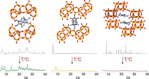 Low-Dimensional Zeotypes Templated by Stacked Cyclic Benzimidazolium Revealed by Electron Crystallography