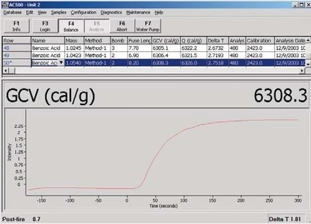 LECO AC500 Isoperibol Calorimeter for Gross Calorific Content