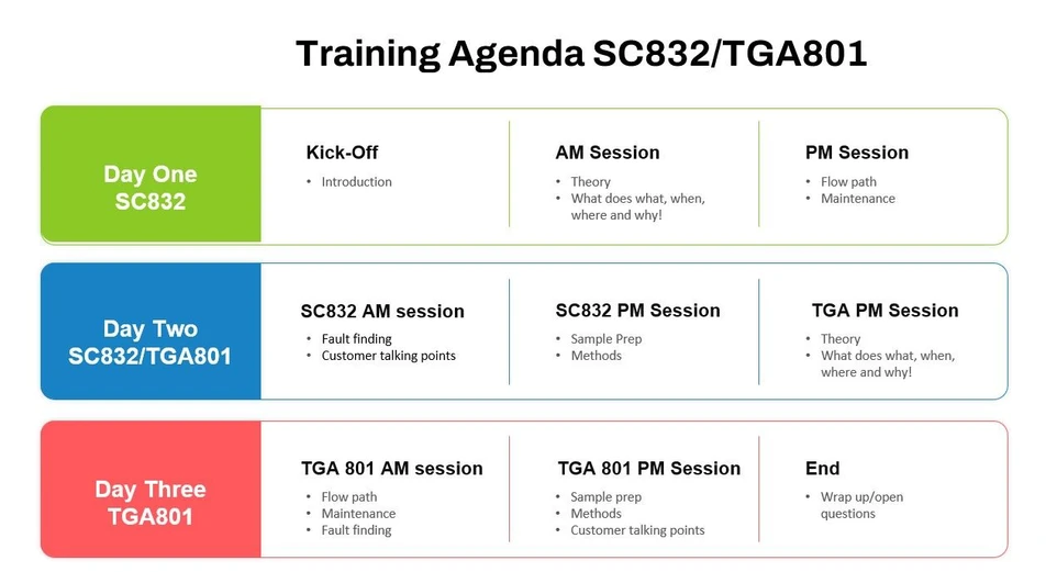 LECO: LECO Training SC832 / TGA801 - Agenda