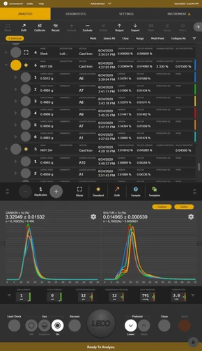 LECO 744 Series Combustion Analysis for Carbon and Sulfur