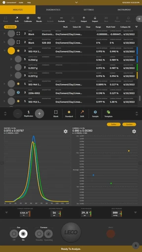 LECO 832 Series Combustion analysis for Sulfur and Carbon determination