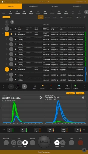 LECO 844 Series Combustion Analysis for Carbon and Sulfur