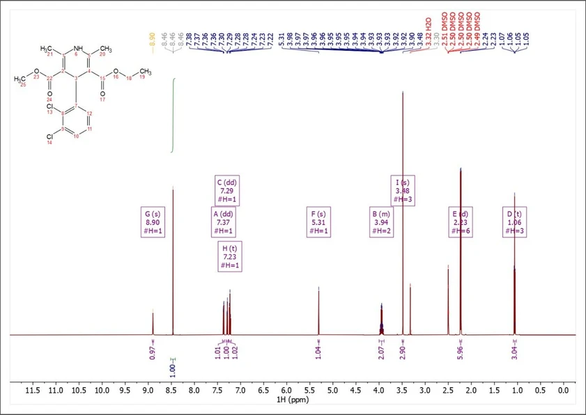 Mestrelab Research: Mestrelab qNMR plugin for Mnova software - Assisted by standardized operations