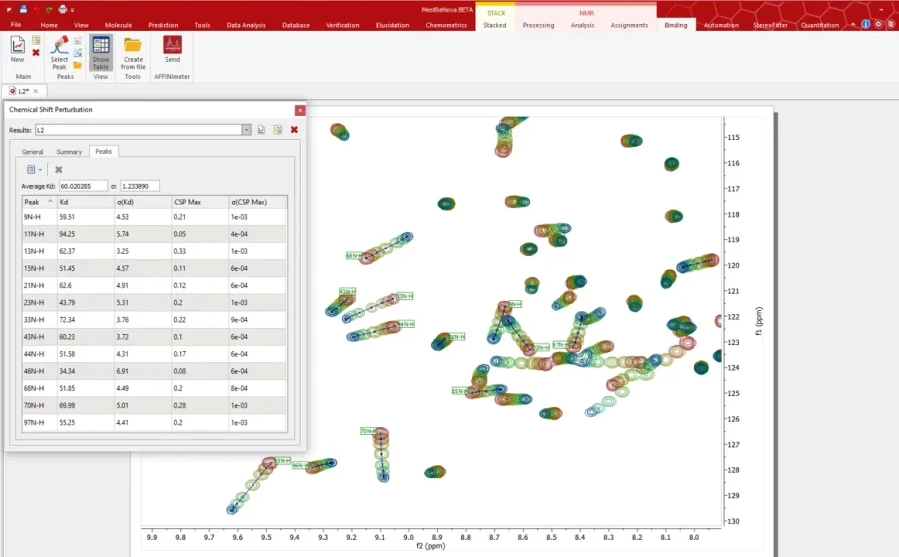 Mestrelab Research: Mnova Binding - Automated individual-average Kd calculation