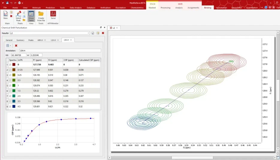Mestrelab Research: Mnova Binding - Automated peak tracking and binding curve generation