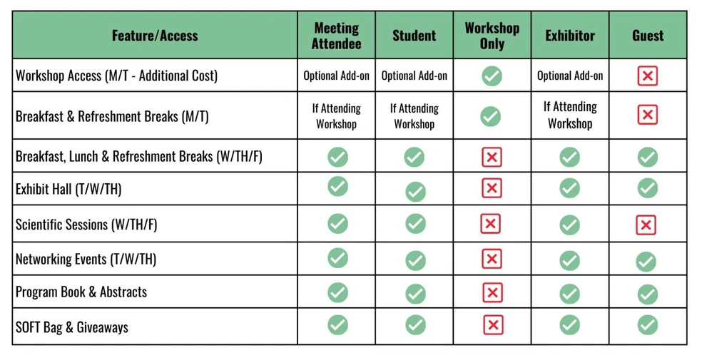 SOFT 2025: Registration Rates and Inclusions