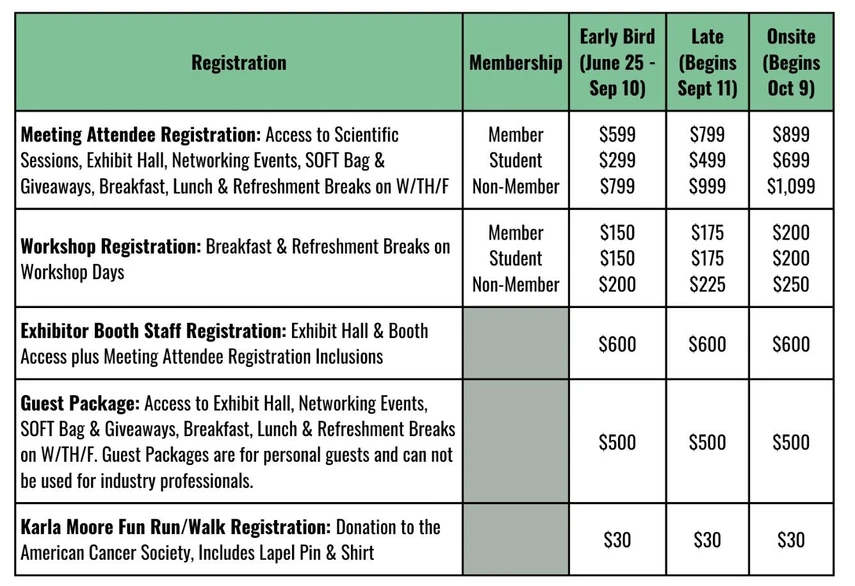 SOFT 2025: Registration rates