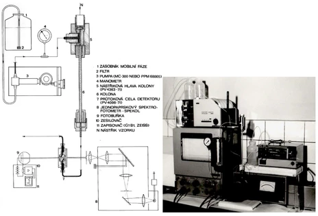 Separation Sciences in the Czech Republic: From Historical Foundations to Recent Advances