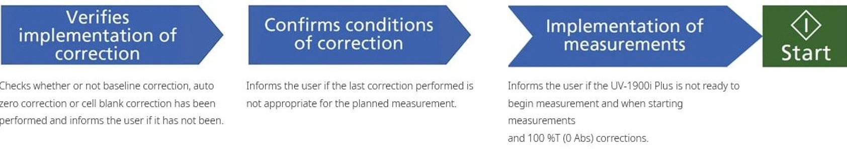 Shimadzu UV-1900i Plus UV-VIS spectrophotometer