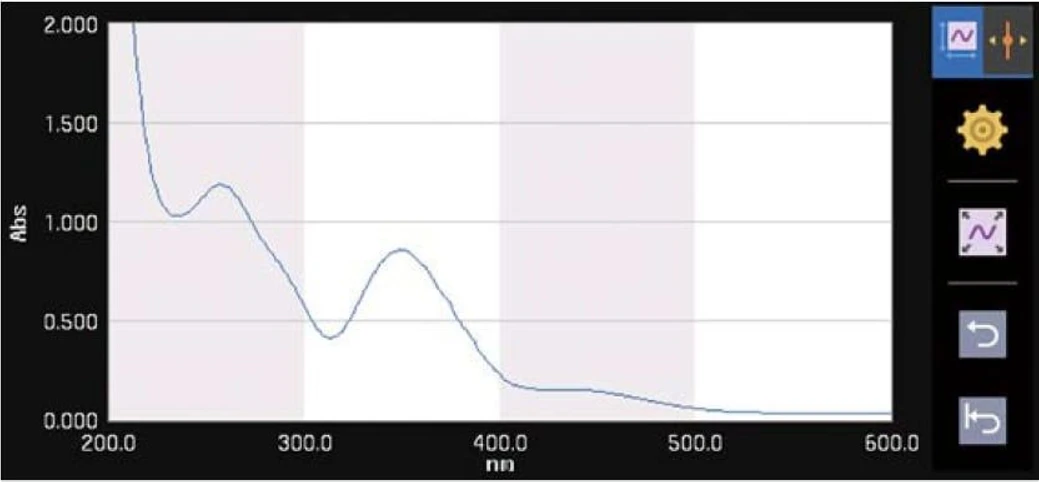 Shimadzu UV-1900i Plus UV-VIS spectrophotometer: Spectrum: Measures a sample spectrum using wavelength scanning.