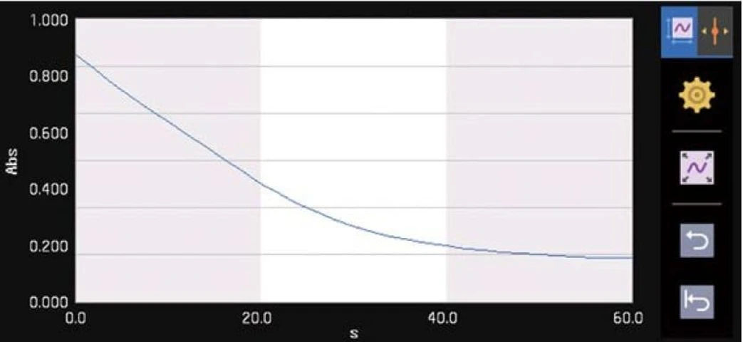 Shimadzu UV-1900i Plus UV-VIS spectrophotometer: Time Course: Measures changes over time in photometric values at a specified wavelength.
