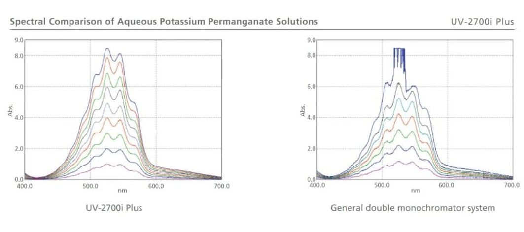 Shimadzu UV-2600i Plus, UV-2700i Plus UV-VIS-NIR Spectrophotometer