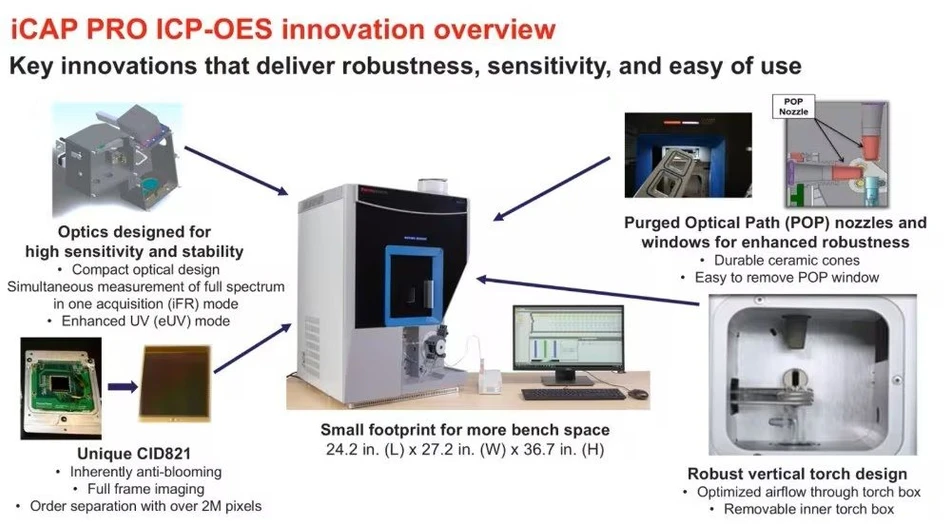 Thermo Fisher Scientific: How to Simplify ICP-OES Analysis: Method Development, High Matrix Samples, and Daily Operation