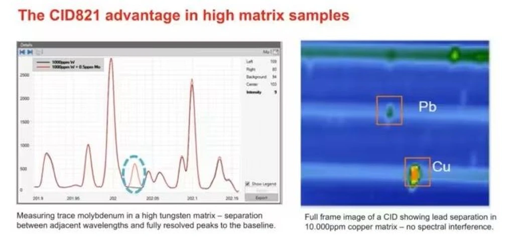 Thermo Fisher Scientific: How to Simplify ICP-OES Analysis: Method Development, High Matrix Samples, and Daily Operation