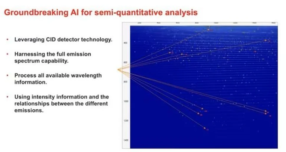 Thermo Fisher Scientific: How to Simplify ICP-OES Analysis: Method Development, High Matrix Samples, and Daily Operation