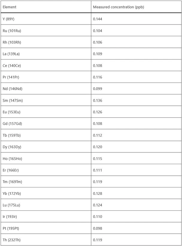 Thermo Fisher Scientific: Trace Metal Analysis in High Salt Matrices by ICP-MS