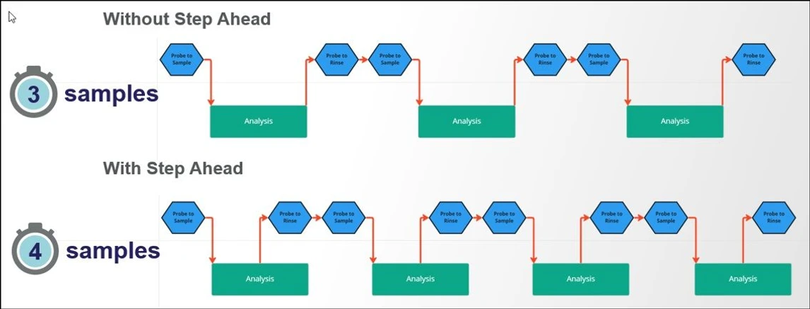 Thermo Fisher Scientific - iCAP™ MSX Single Quadrupole ICP-MS - 6.jpg