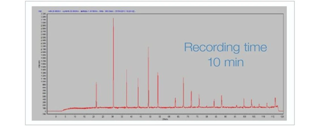 Thermo Scientific ARL EQUINOX 3000 Benchtop X-Ray Diffractometer: LaB6 powder sample recorded on ARL EQUINOX 3000 in reflection mode.