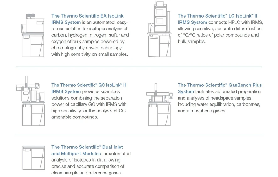 Thermo Scientific™ EA IsoLink™ IRMS System